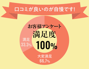 お客様の声 カブール町田 インドエステ専門 口コミ人気 東京町田 痩身サロン